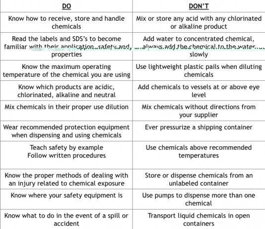 The Safe Use, Storage and Handling of Hazardous Chemicals in a Brewery ...