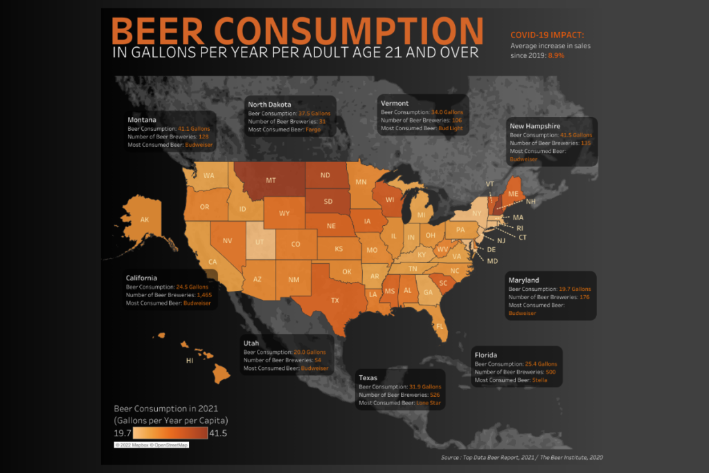 How Beer is Consumed in the US – Brewers Journal Canada